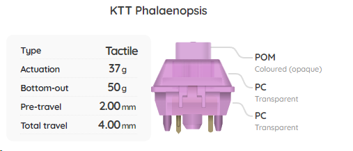 KTT Phalaenopsis Switch Sample