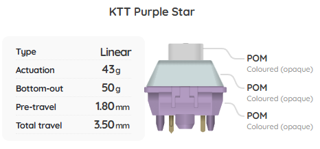 KTT Purple Star Switch Sample