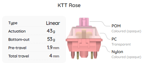 KTT Rose Switch Sample