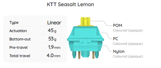 KTT Seasalt Lemon Switch Sample