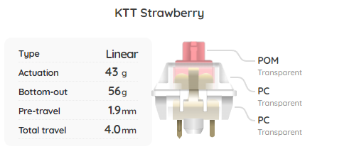 KTT Strawberry Switch Sample