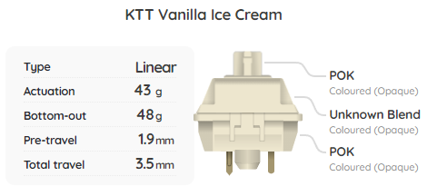 KTT Vanilla Ice Cream Switch Sample