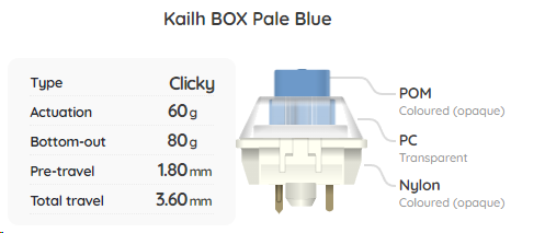 Build Your Own Mechanical Keyboard Switch Sampler