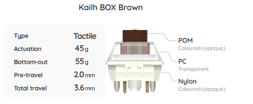 Kailh BOX Brown Switch Sample