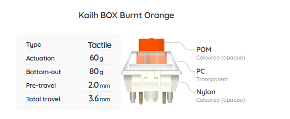 Kailh BOX Burnt Orange Switch Sample