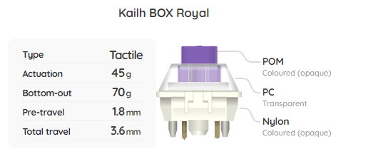 Build Your Own Mechanical Keyboard Switch Sampler