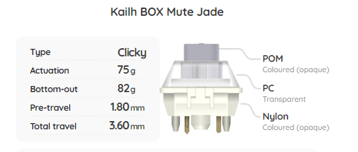 Kailh BOX Mute Jade Switch Sample