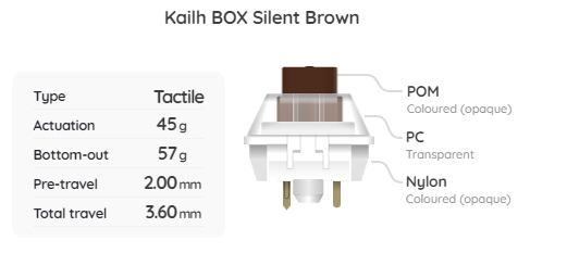 Kailh BOX Silent Brown Switch Sample