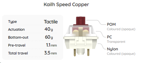 Kailh Speed Copper Switch Sample