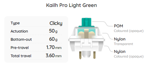 Kailh Pro Light Green Switch Sample