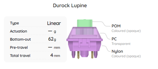 Durock Lupine Switch Sample