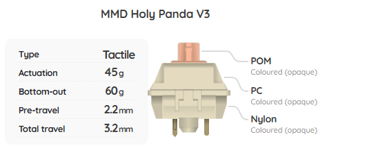 MMD Holy Panda V3 Switch Sample