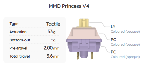 Build Your Own Mechanical Keyboard Switch Sampler