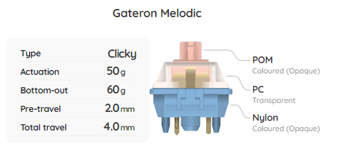 Gateron Melodic Switch Sample