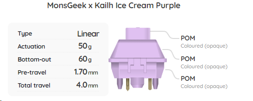 Kailh x MonsGeek Ice Cream Purple Switch Sample