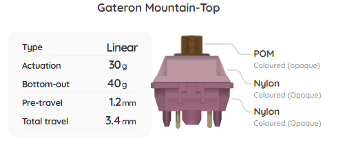 Gateron Mountain Top Switch Sample