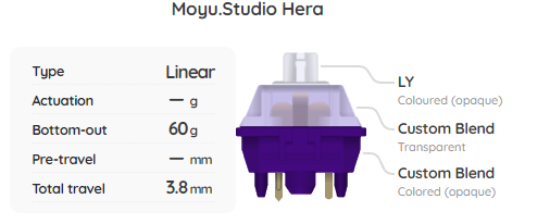 JWK Hera Switch Sample