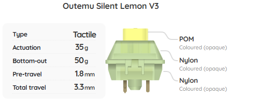 Outemu Silent Lemon V3 Switch Sample