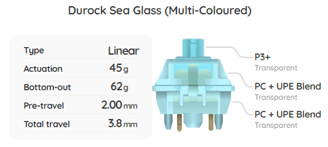 Durock Sea Glass Switch Sample