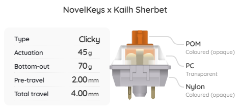 NovelKeys x Kailh Sherbet Switch Sample