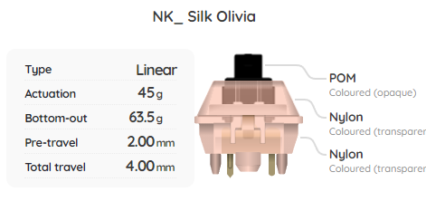 NovelKeys Silk Olivia Switch Sample