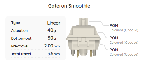 Gateron Smoothie Switch Sample