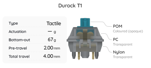 Durock T1 Switch Sample