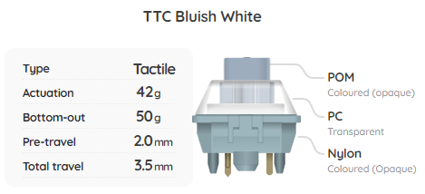 TTC Bluish White Silent Switch Sample