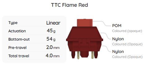 TTC Flame Red Switch Sample