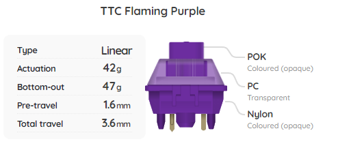 TTC Flaming Purple Switch Sample