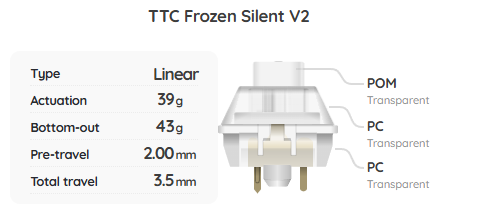 TTC Frozen Silent V2 Switch Sample