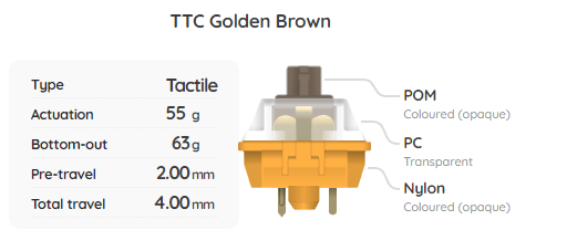 TTC Golden Brown V3 Switch Sample