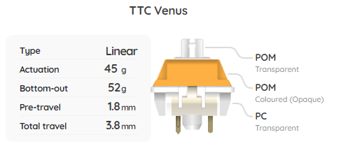 TTC Venus Switch Sample