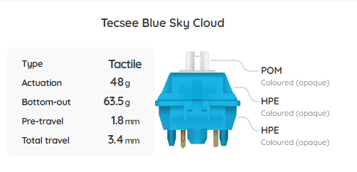 Tecsee Blue Sky Cloud Switch Sample