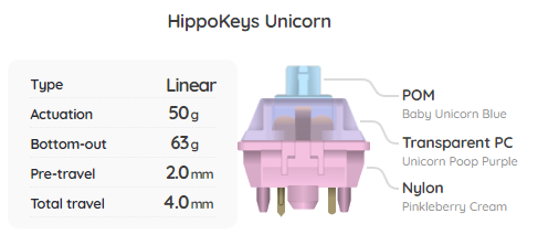 Gateron x HippoKeys Unicorn Switch Sample