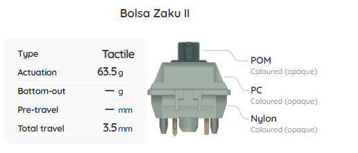 Bolsa Supply Zaku II 2 Switch Sample