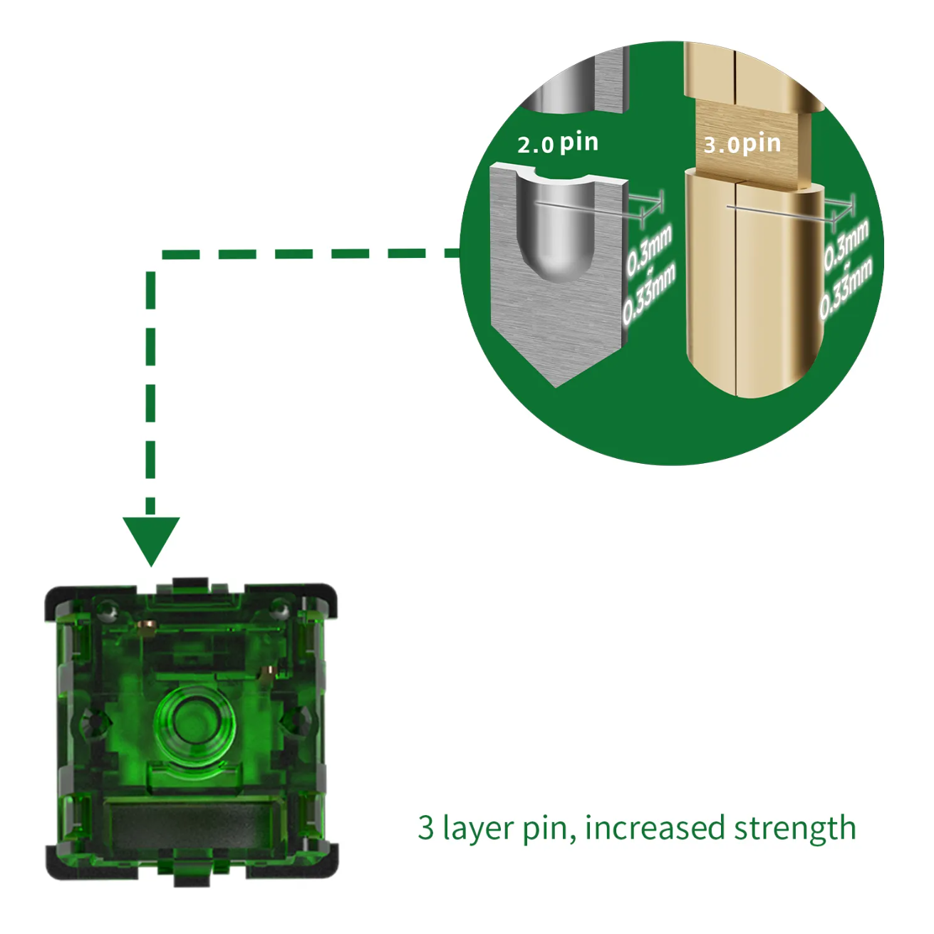 Gateron Beer Tactile Switches