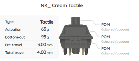 NovelKeys Cream Tactile Switch Sample