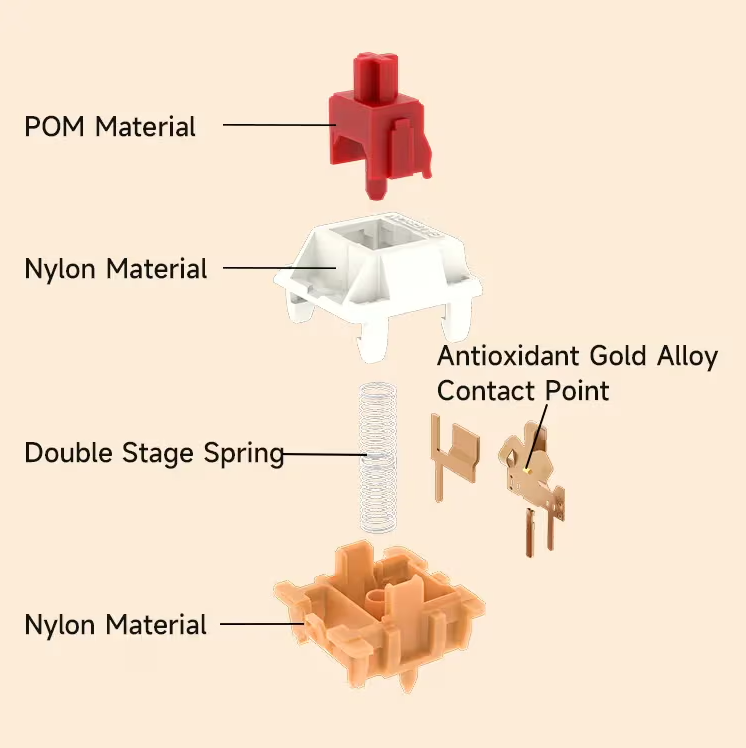 Gateron Mini i Ahead Tactile Switches