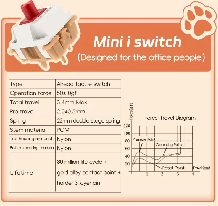 Gateron Mini i Ahead Tactile Switches