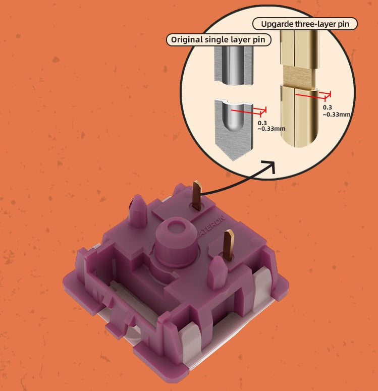 Gateron Mountain-Top Linear Switches