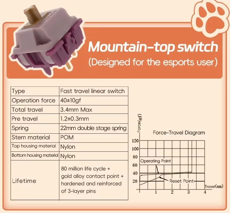 Gateron Mountain-Top Linear Switches