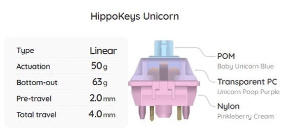 The Unicorn Linear Switch (Box of 35)