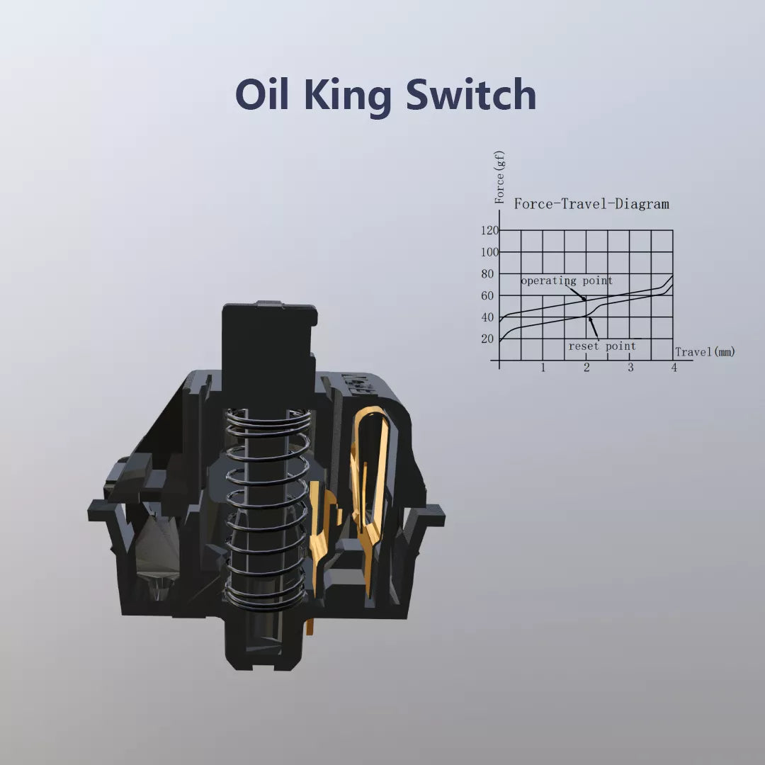 Gateron Oil King Linear Switches